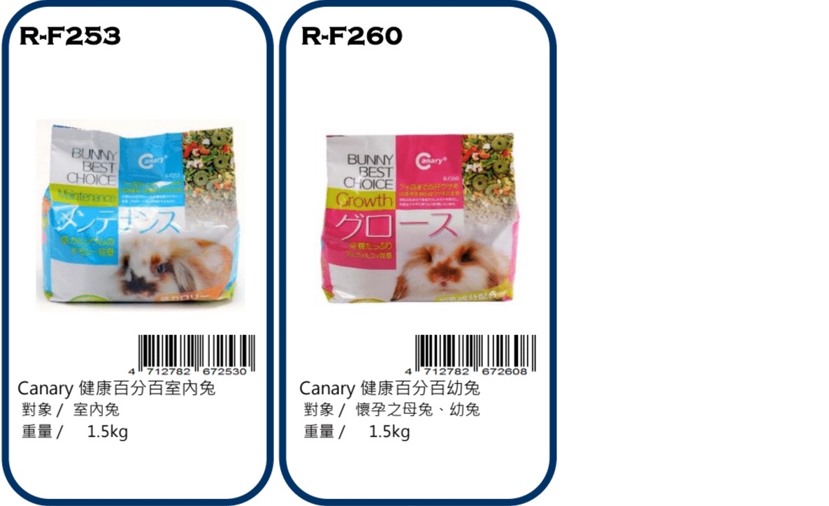 Canary rabbit food